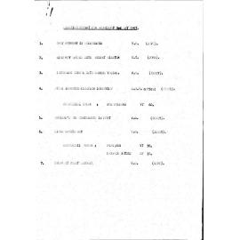 WIN News Anchor Script 03 May 1967