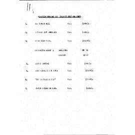 WIN News Anchor Script 04 July 1967