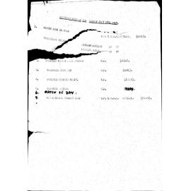 WIN News Anchor Script 17 July 1967