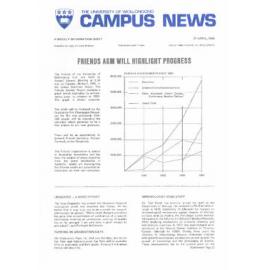 Campus News 27 April 1985   
